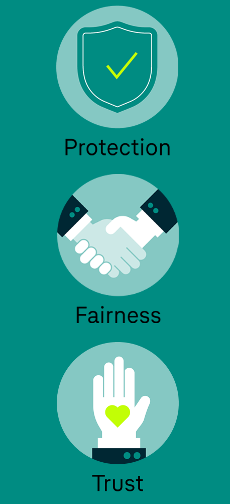 An infographic with three icons on a green background representing the values "Protection," "Fairness," and "Trust." At the top, there is a shield with a green checkmark labeled "Schutz" (Protection). In the middle, two hands shaking are labeled "Fairness." At the bottom, a raised hand with a green heart symbol in the center is labeled "Vertrauen" (Trust). The icons are designed in a minimalist and modern style.