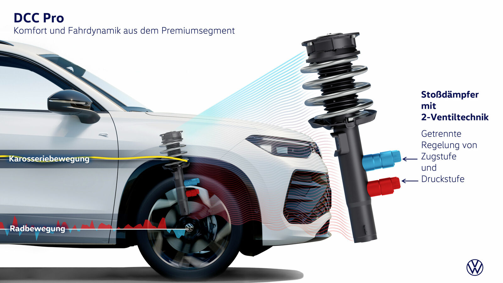 Der neue Volkswagen Tayron